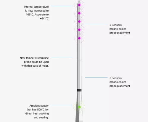 Meater Meater 2 Plus (RT3-MT-MP201)